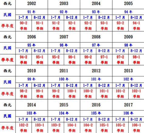 1884年生肖|中西年歲對照表 農曆歲次 生肖 歲數